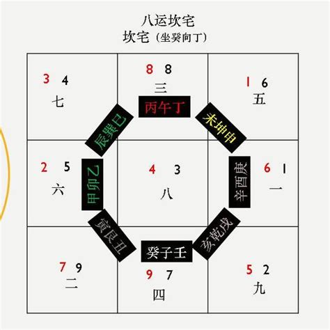 七运飞星图|关于玄空飞星易理浅析